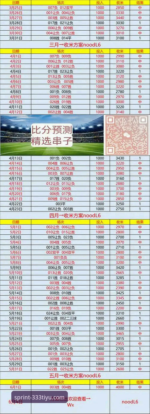 333体育平台看球指南：从英格兰0-1日本冷门中学习赛事分析技巧